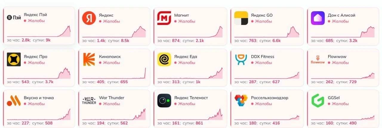 Масштабные сбои в Рунете наблюдаются после атаки БПЛА на дата-центр «Яндекса». Перебои ...