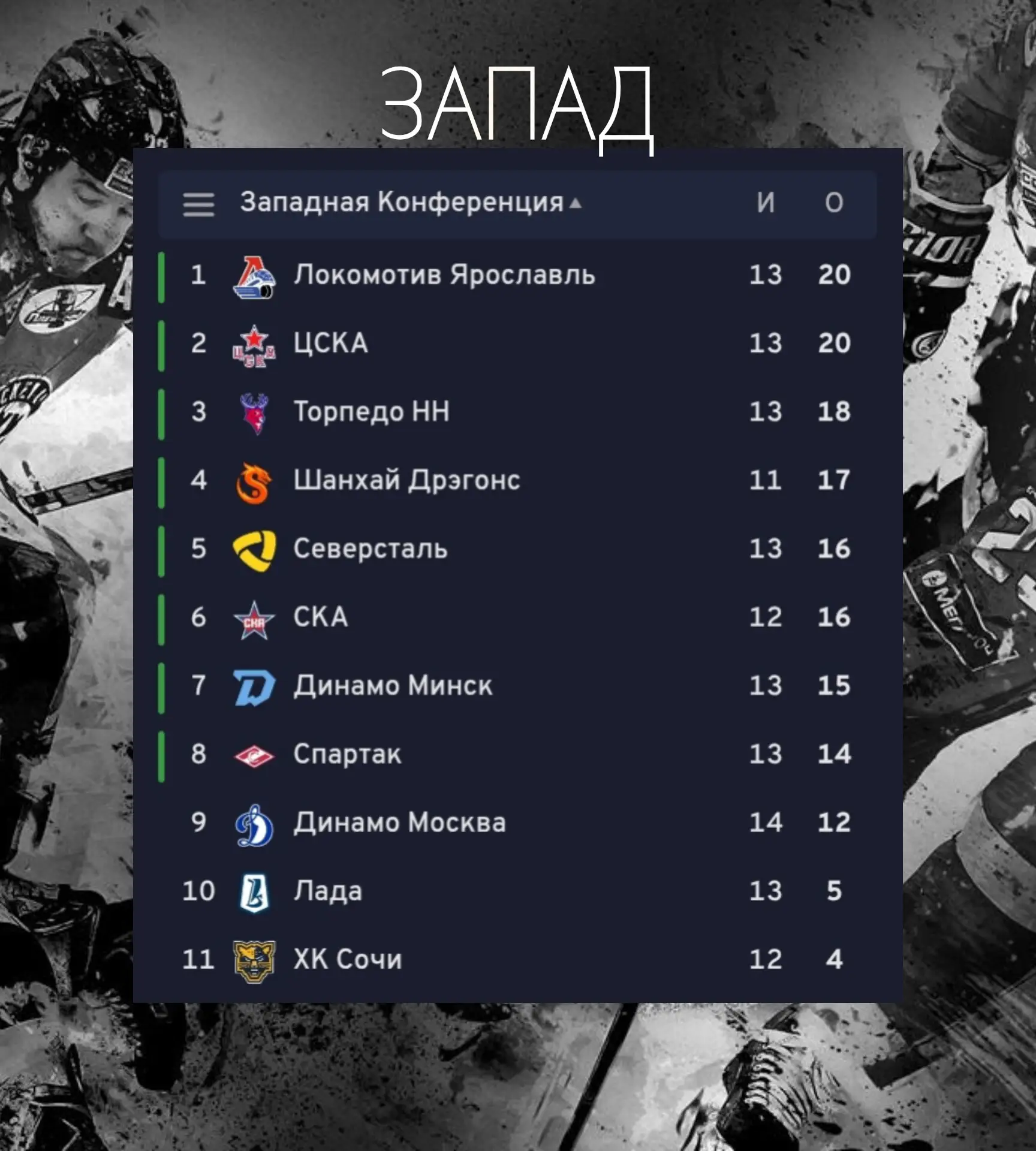 🏒🗓️ Амур запрыгнул на третью строчку, Северсталь закрепилась на пятой!