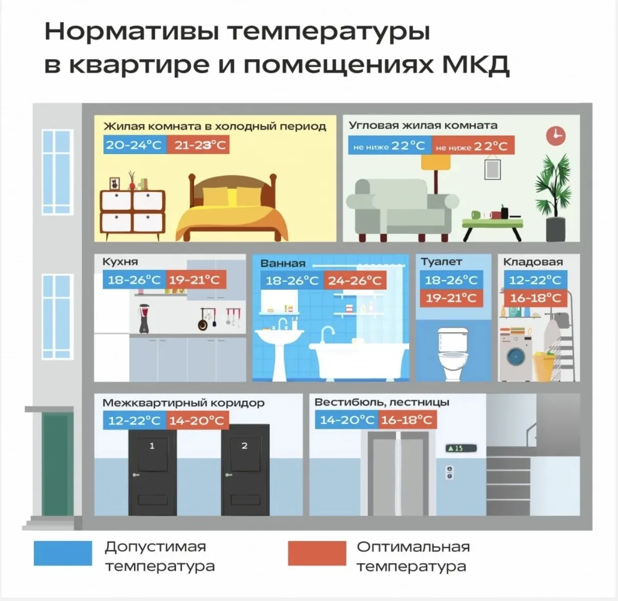 📢 Уважаемые собственники и наниматели жилых помещений!