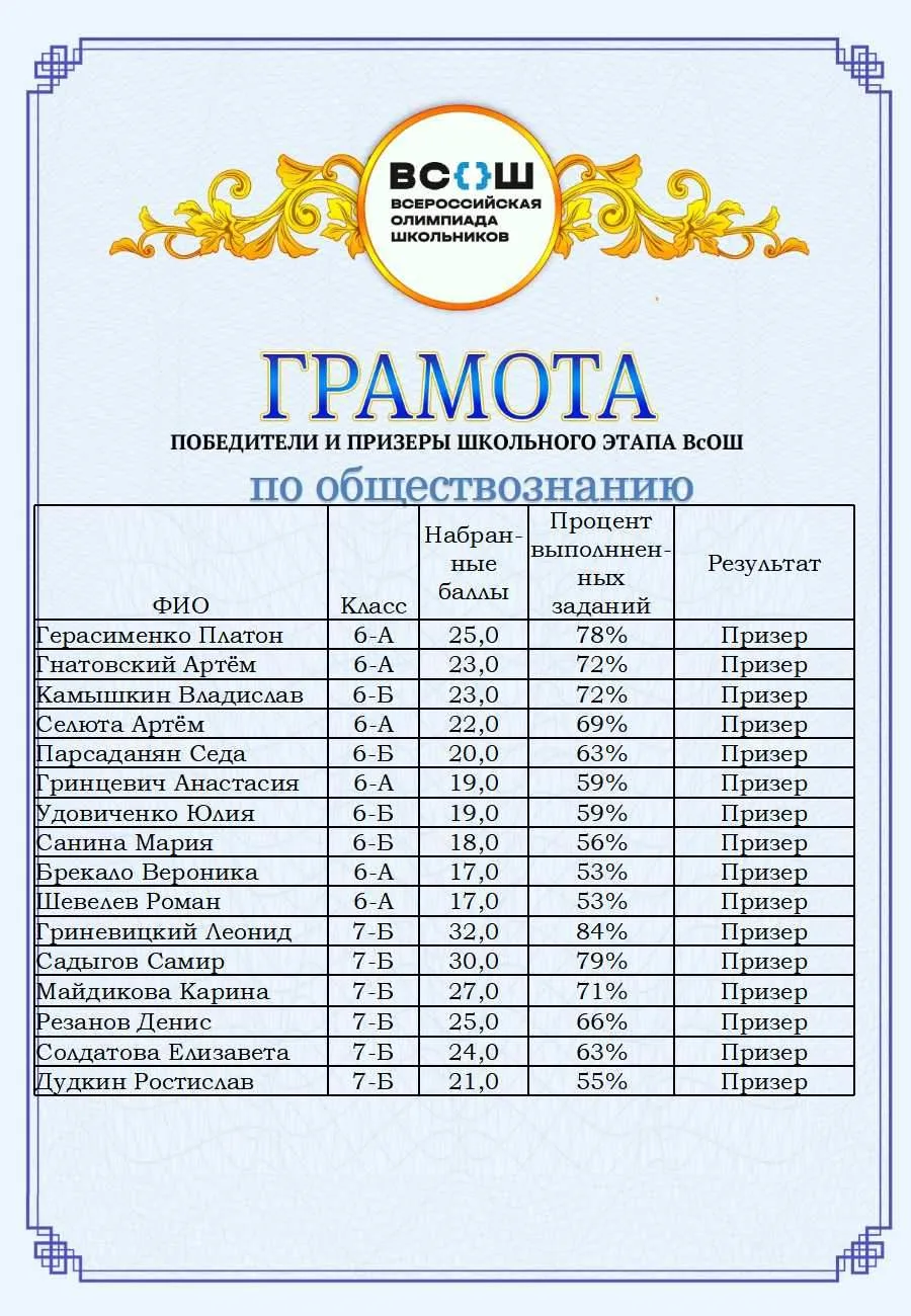 ВНИМАНИЕ! РЕЗУЛЬТАТЫ ШКОЛЬНОГО ЭТАПА ВСОШ ПО ОБЩЕСТВОЗНАНИЮ