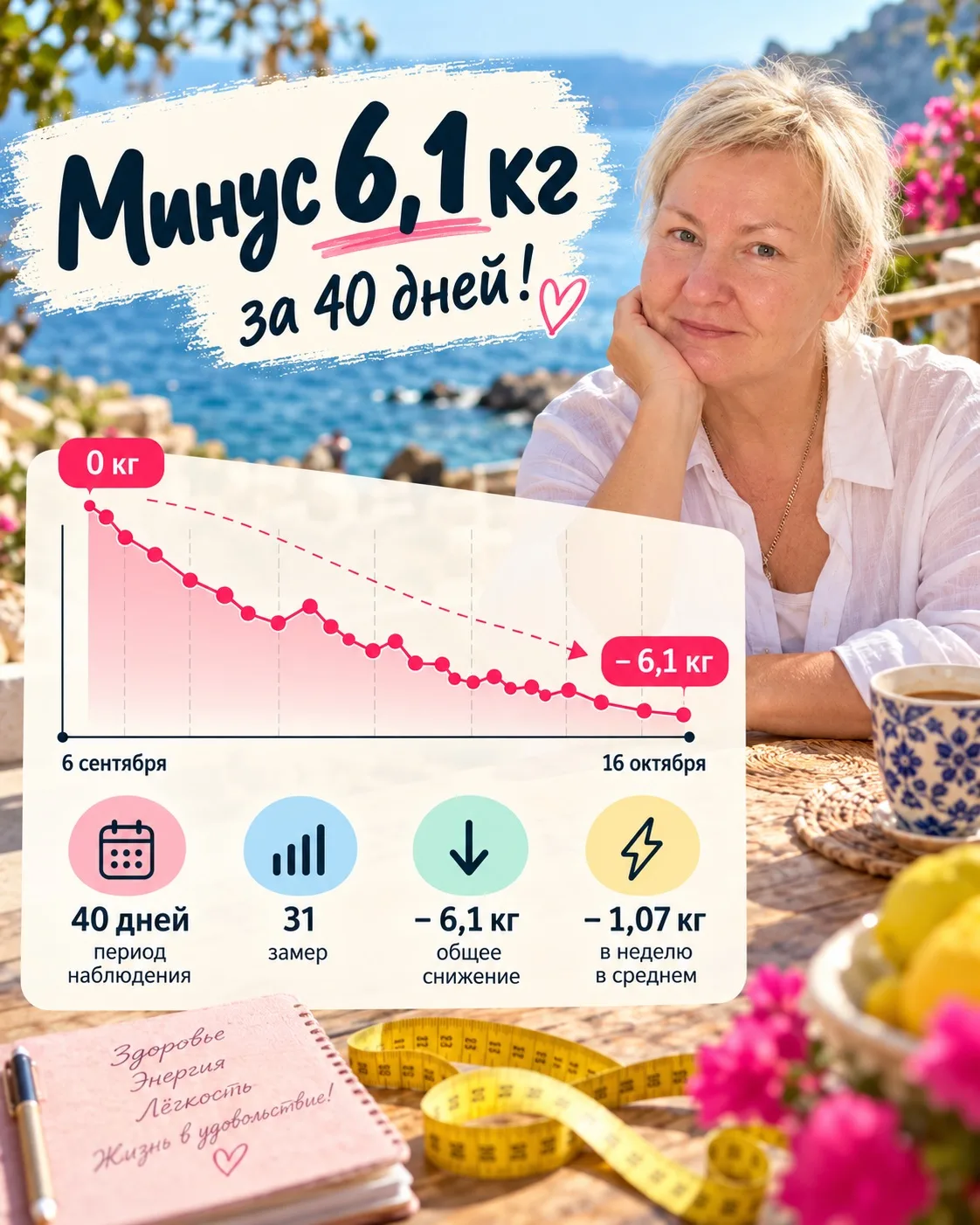 Минус 6,1 кг за 40 дней. Никакой магии — просто другая жизнь! 🌴