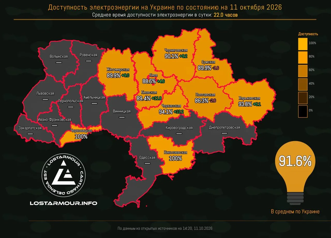 декоммунизируют  запукру( графики за 11/ 12/ 14/ 15 окт