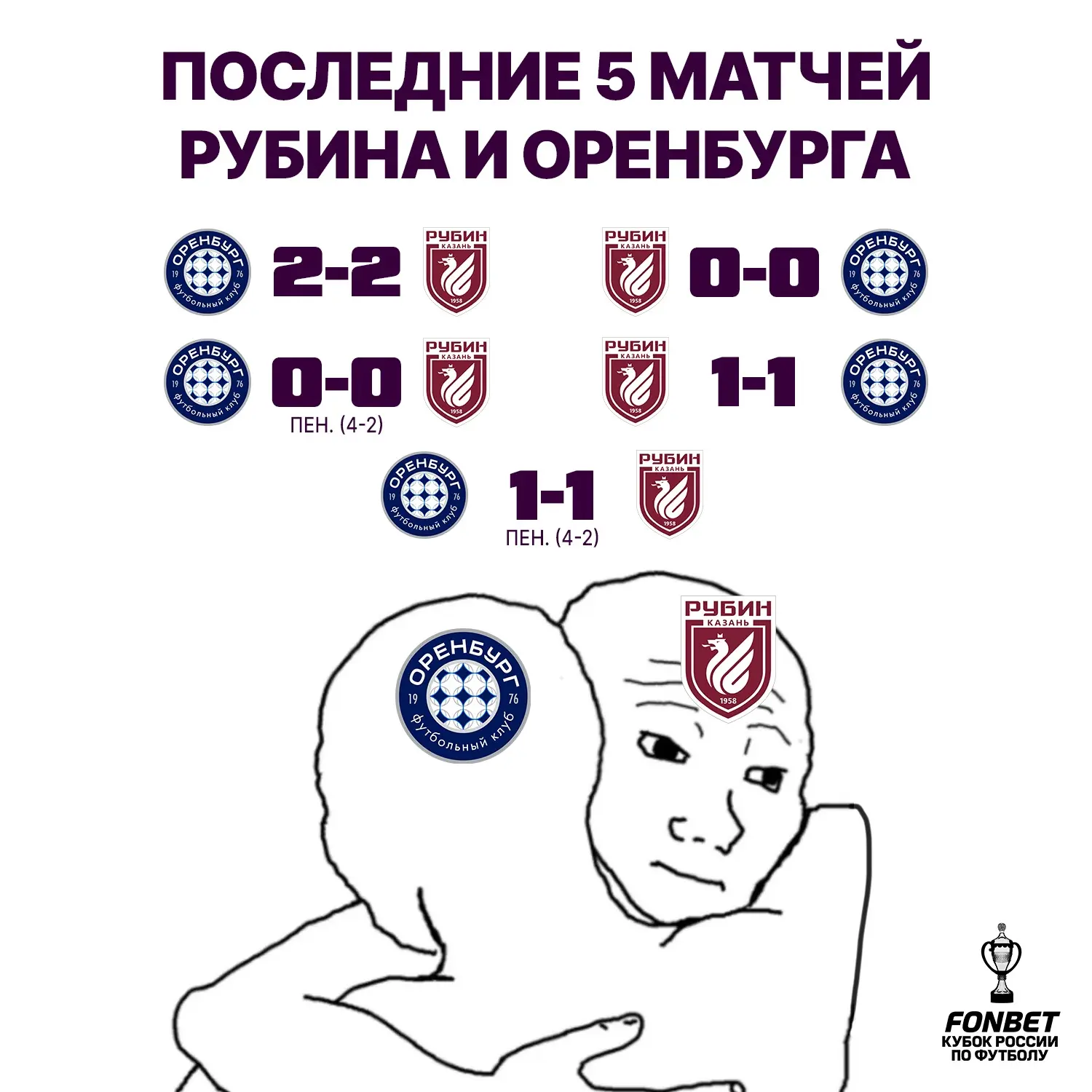 Ребята, давайте жить дружно играть вничью 🫂