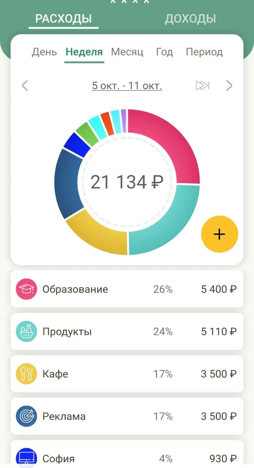 Доходы и расходы