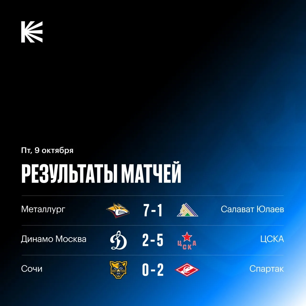 📊 Разгромная победа «Металлурга» и другие результаты игрового дня