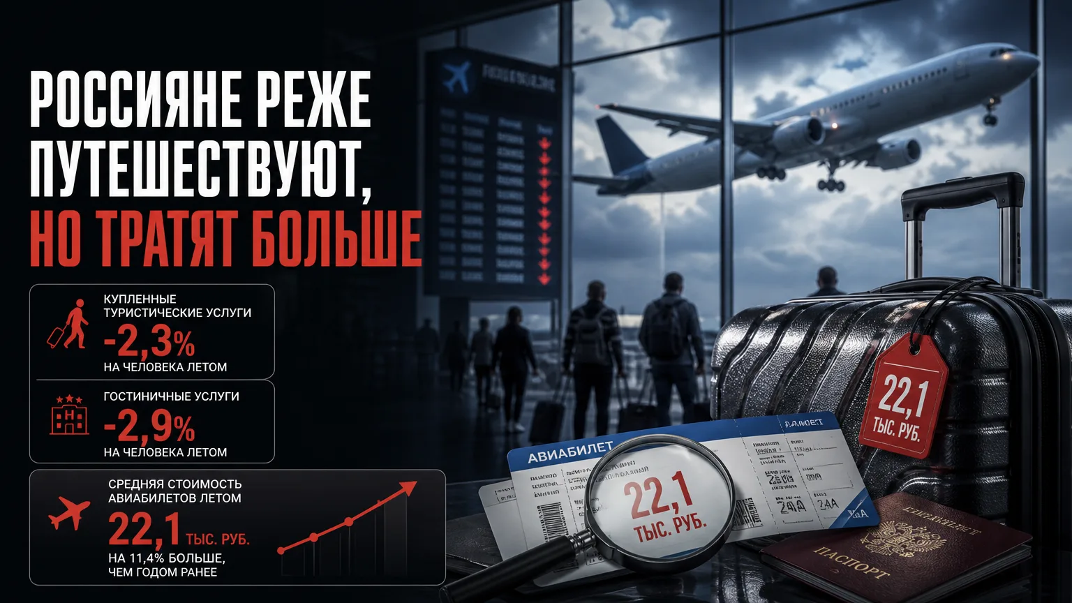 ✈️ Россияне реже путешествуют, но тратят на туризм больше