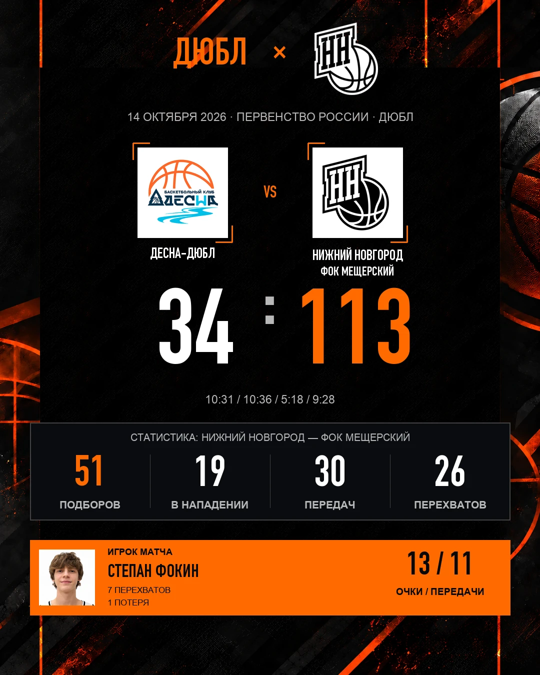 113:34 в первом матче сезона ДЮБЛ 🏀