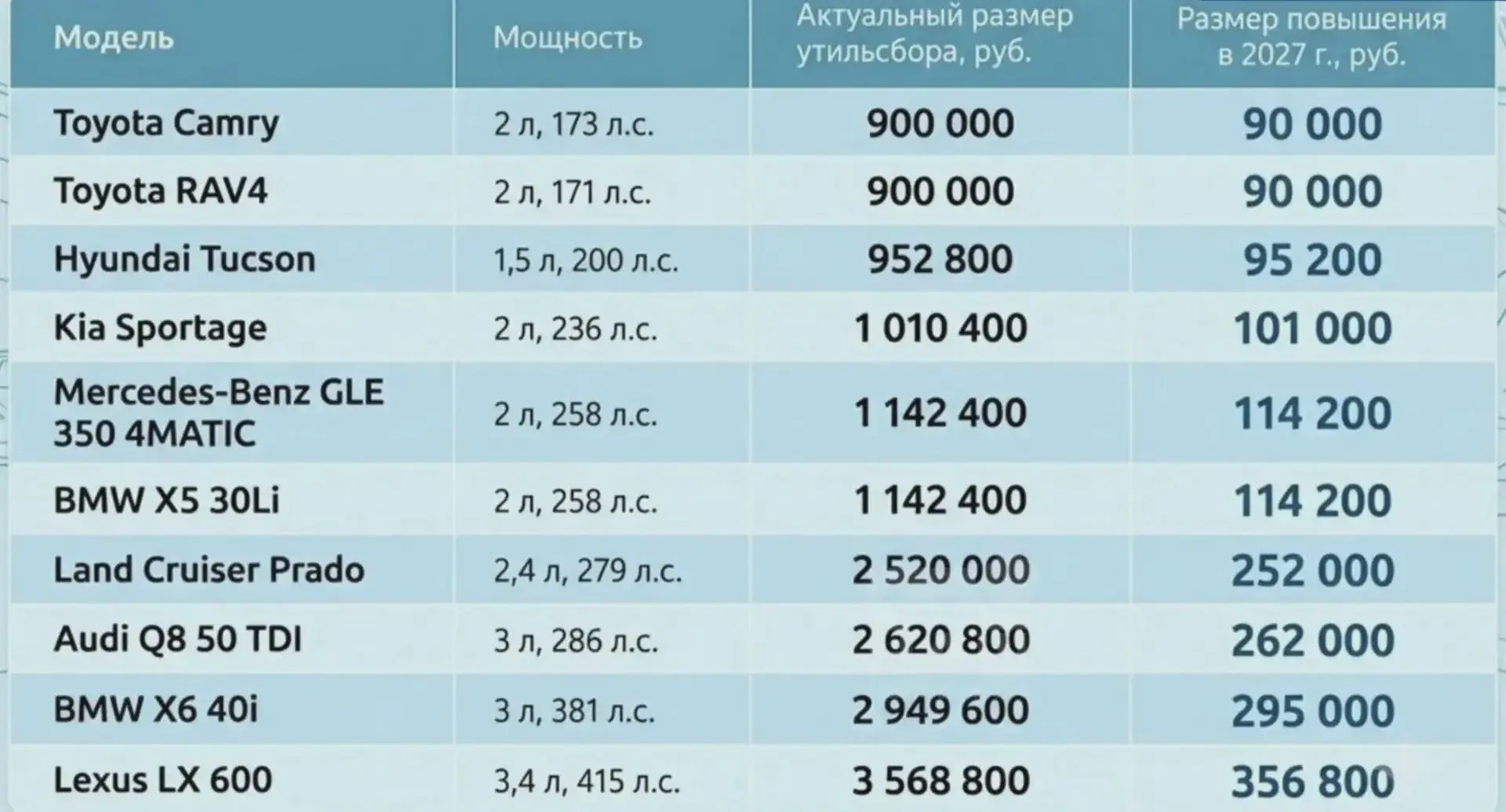 Утильсбор на иномарки увеличат