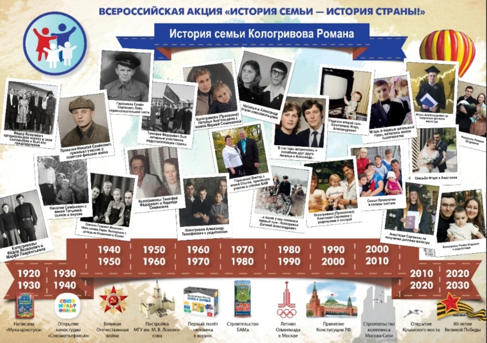 💐Дорогие родители!