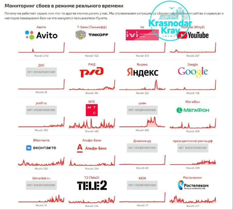 В Рунете произошел сбой. Российские сайты работают с перебоями: при попытке открыть ряд...