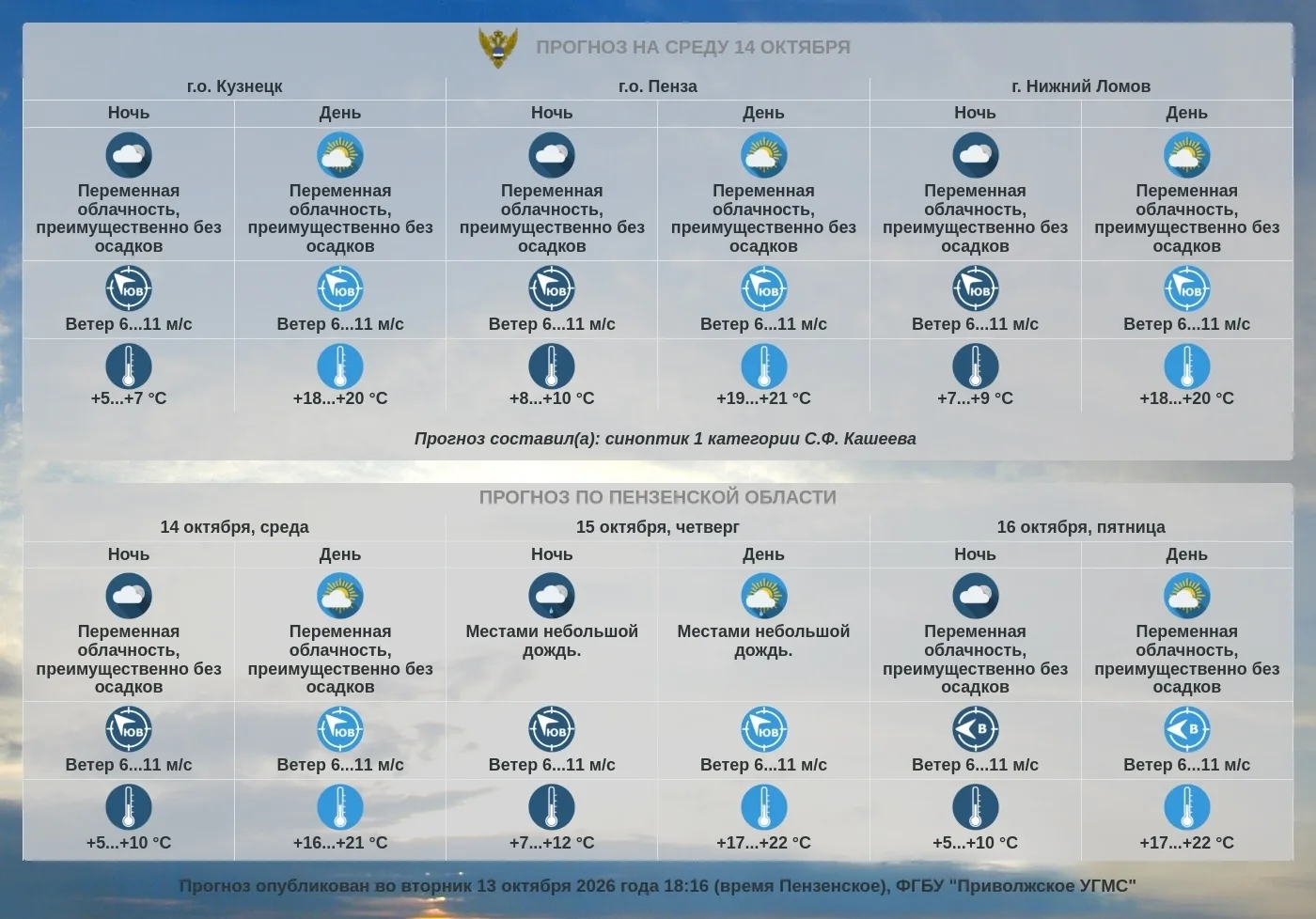 Прогноз погоды по Пензенской области
