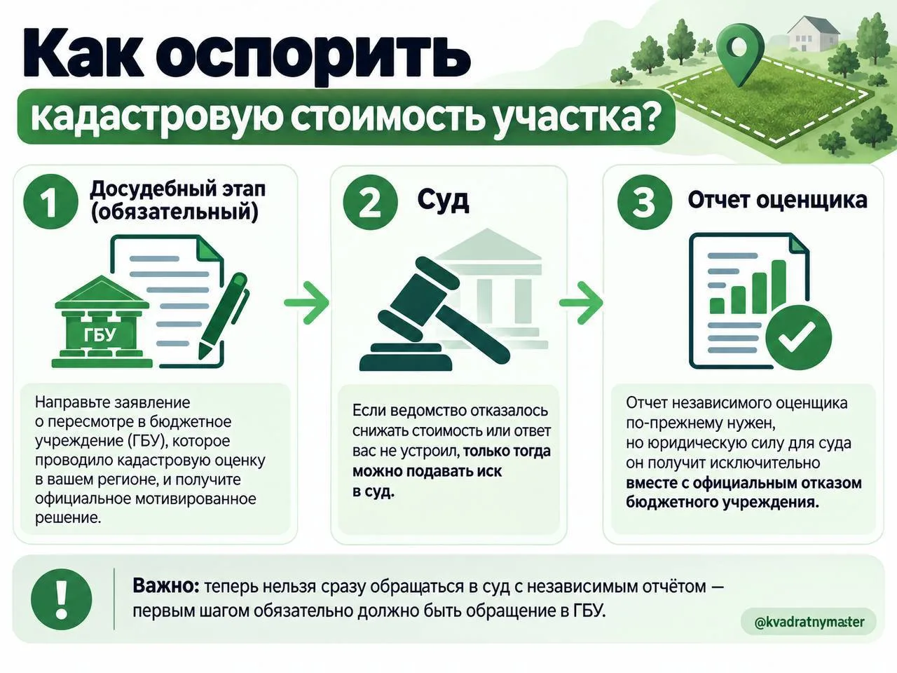Кадастровую стоимость земельного участка можно оспорить