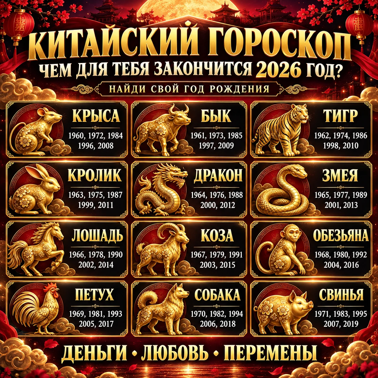 🐉 КИТАЙСКИЙ ГОРОСКОП: ЧЕМ ДЛЯ ТЕБЯ ЗАКОНЧИТСЯ 2026 ГОД?