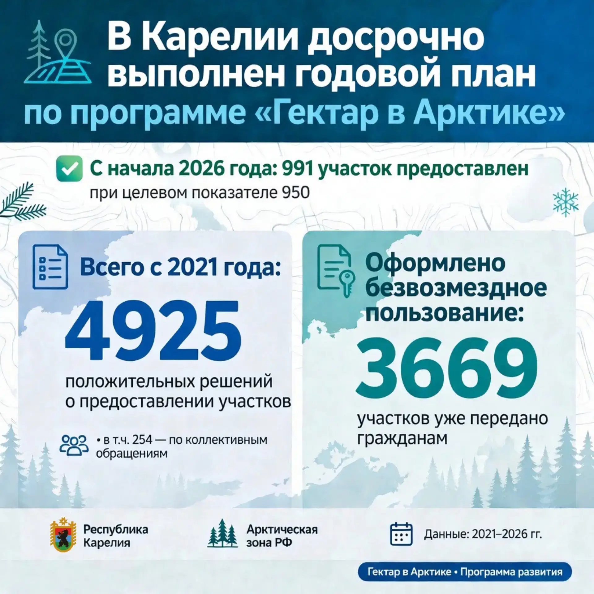 📈  Карелия досрочно выполнила годовой план по программе «Гектар в Арктике»