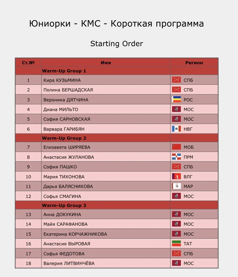 🏆 Сегодня в г. Москве на Всероссийских соревнованиях «Мемориал А.Г. Горшкова» в борьбу...