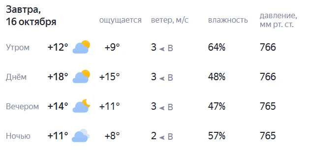 🌤️ В Самаре 16 октября потеплеет до +19 градусов