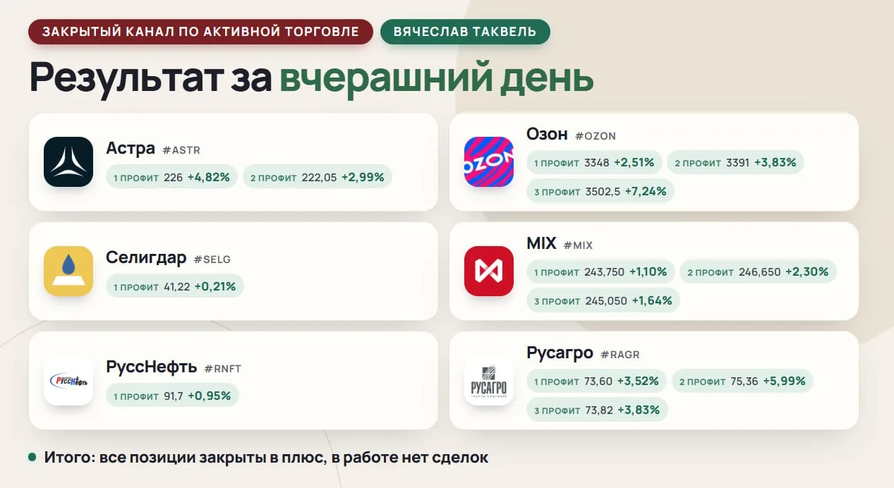Вчера закрыл лонги, сейчас без позиций