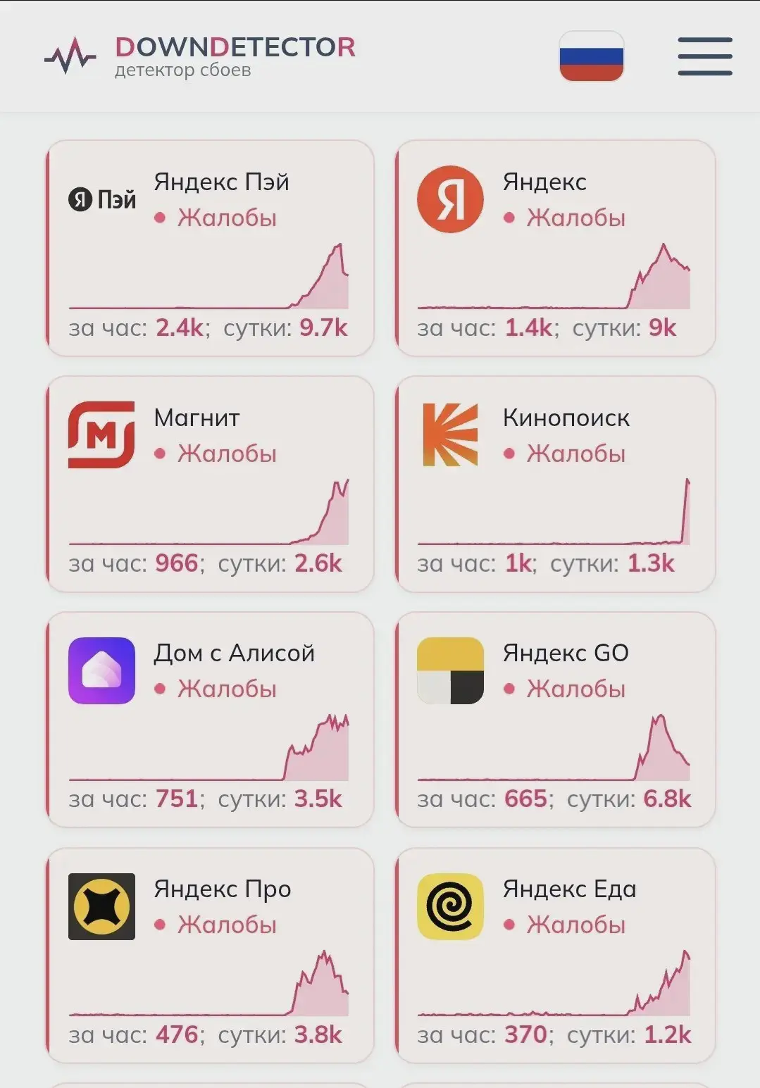 Сбои в сервисах Яндекса