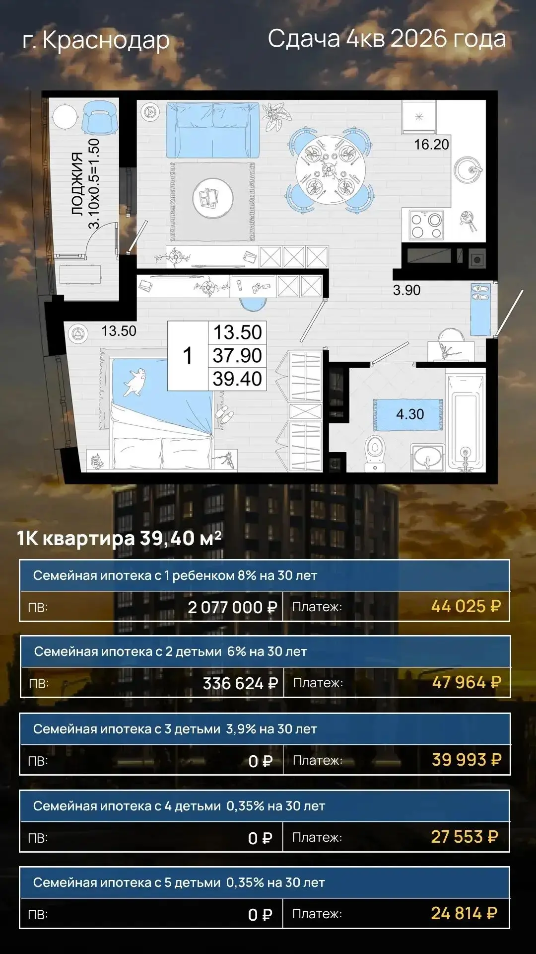 квартиры в Центральной части Краснодара,