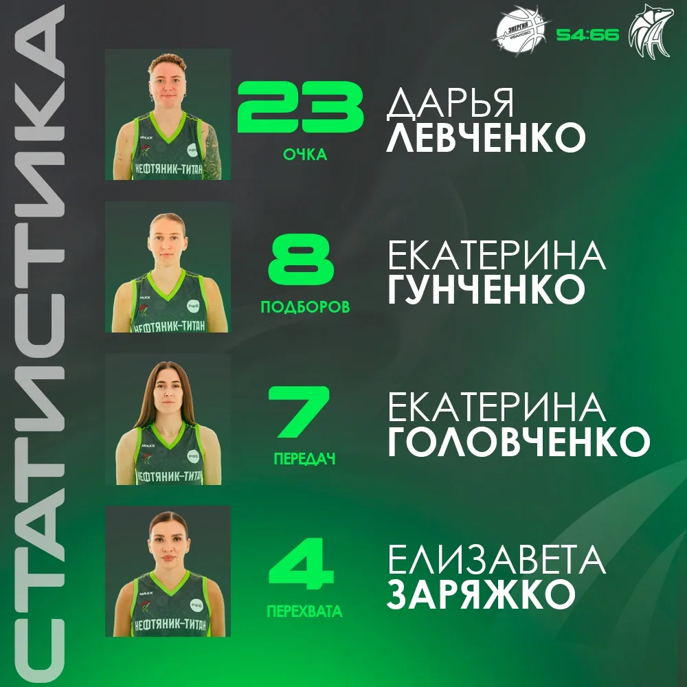 📊 Изучаем победную статистику