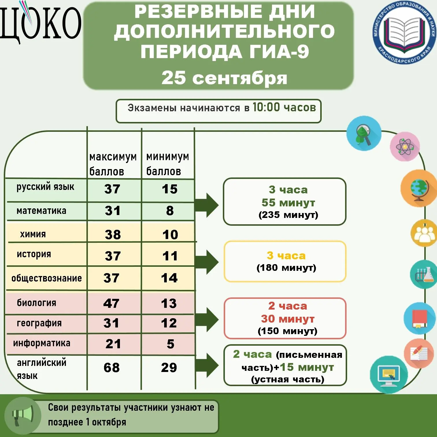 📌 25 сентября более 150 девятиклассников сдадут экзамены в резервный день дополнительн...