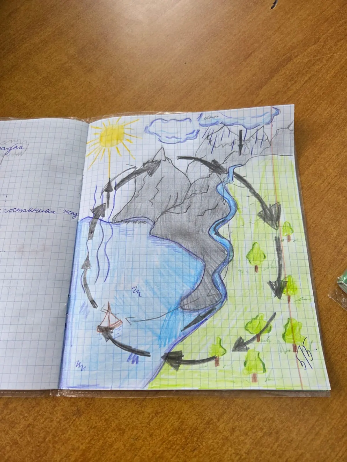 На днях ребята 3 Б класса разобрали одну из самых красивых тайн природы - круговорот во...