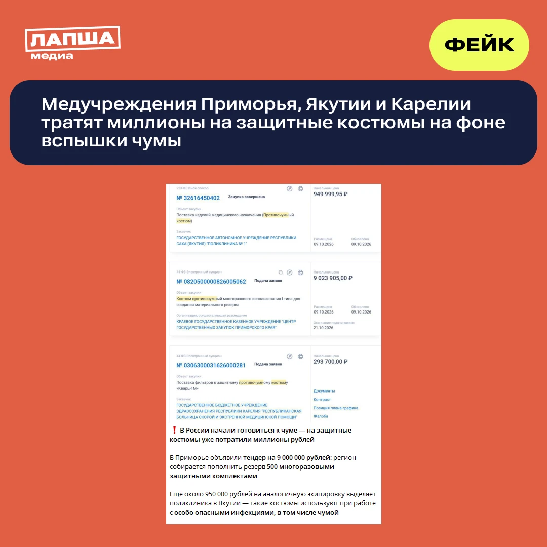 🛑 Медучреждения в Приморье, Якутии и Карелии якобы закупают защитные костюмы на миллио...