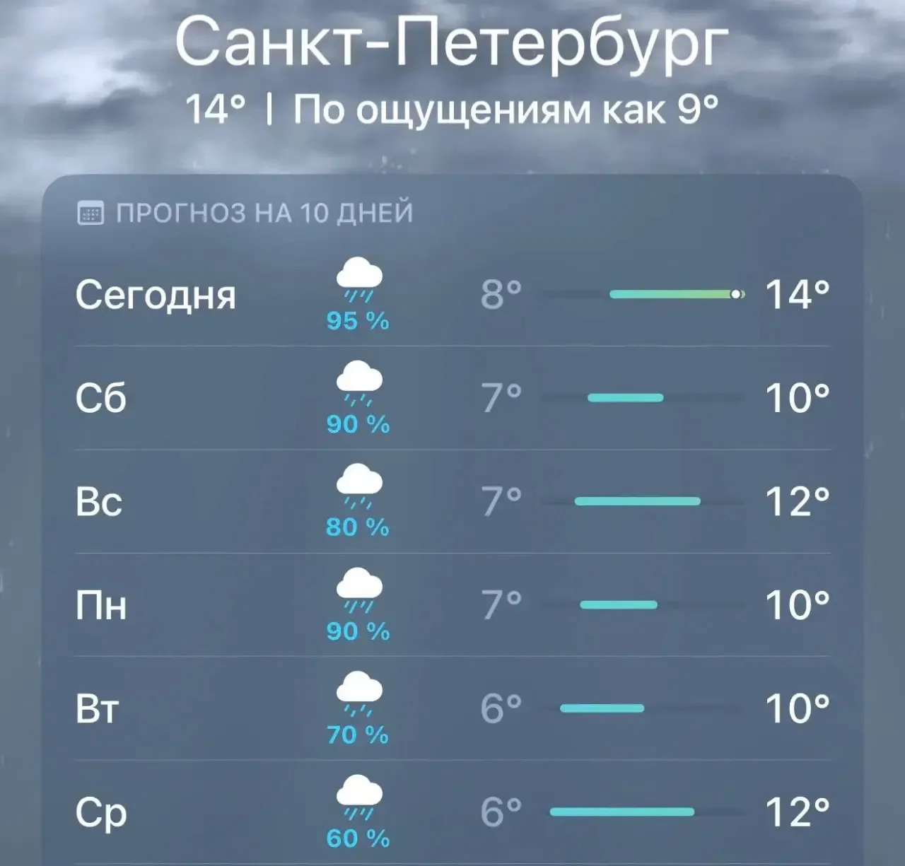 💦  Циклон «Фелиция» обрушит на Петербург затяжные дожди, — синоптики