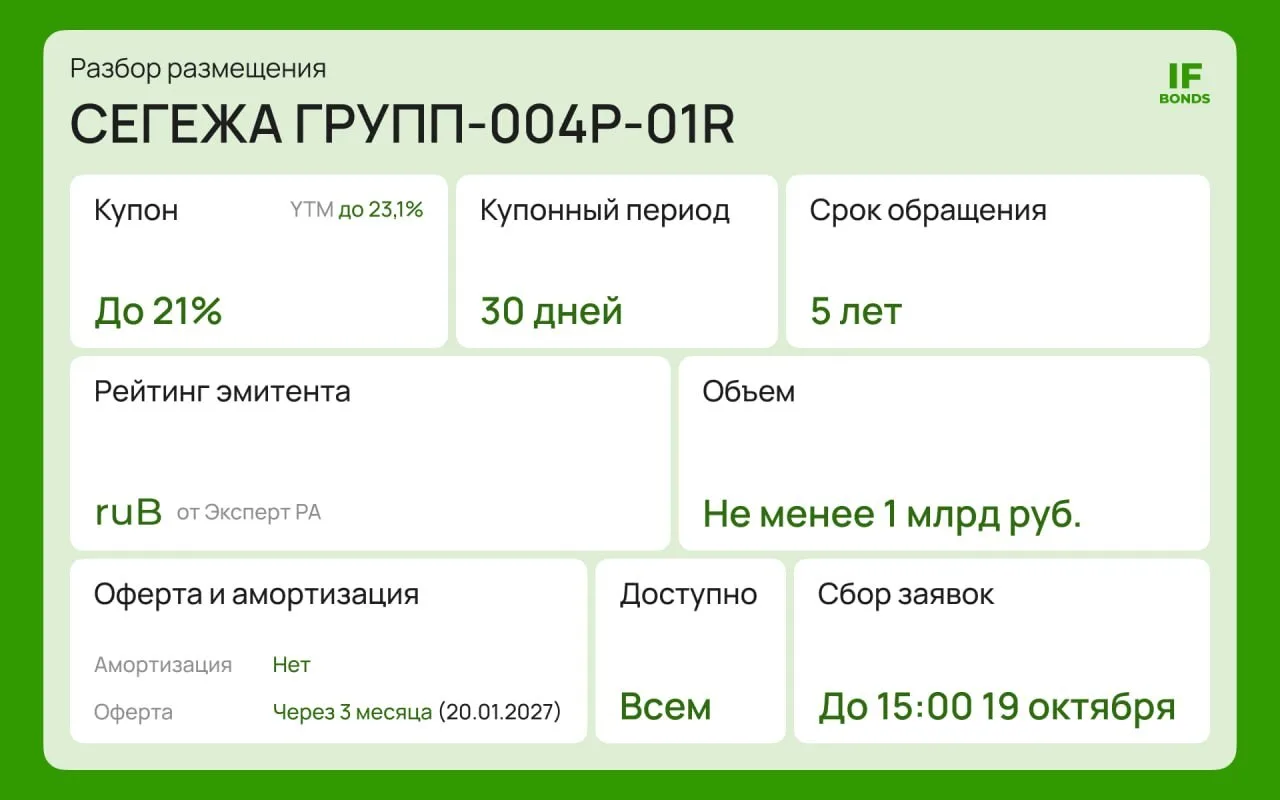 🪓 Сегежа снова занимает. Жив ли пациент?
