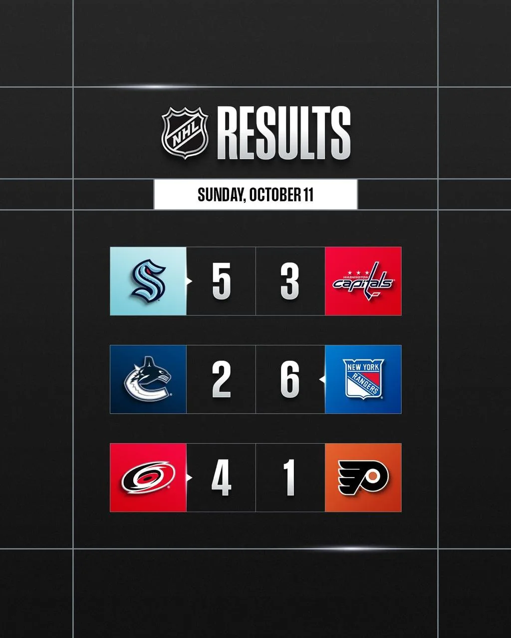 🏒 Итоги игрового дня НХЛ