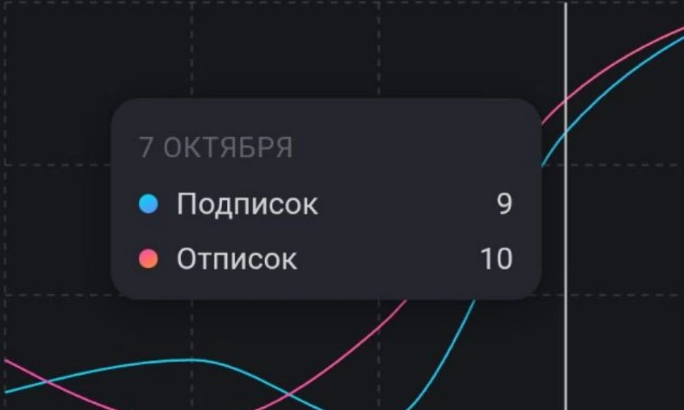 🍭:Немного в шоке честно.🫢👀
