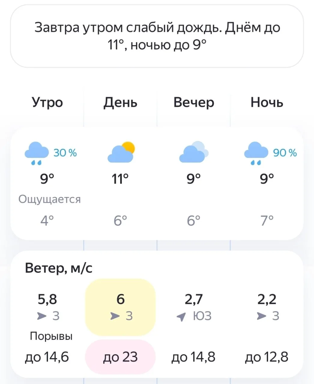 🌧Погода в Великом Новгороде на 10 Октября