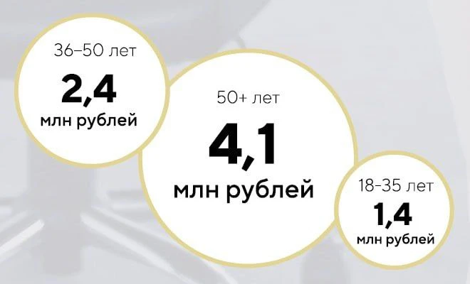 👩‍🎓Как девушки меняют фондовый рынок?