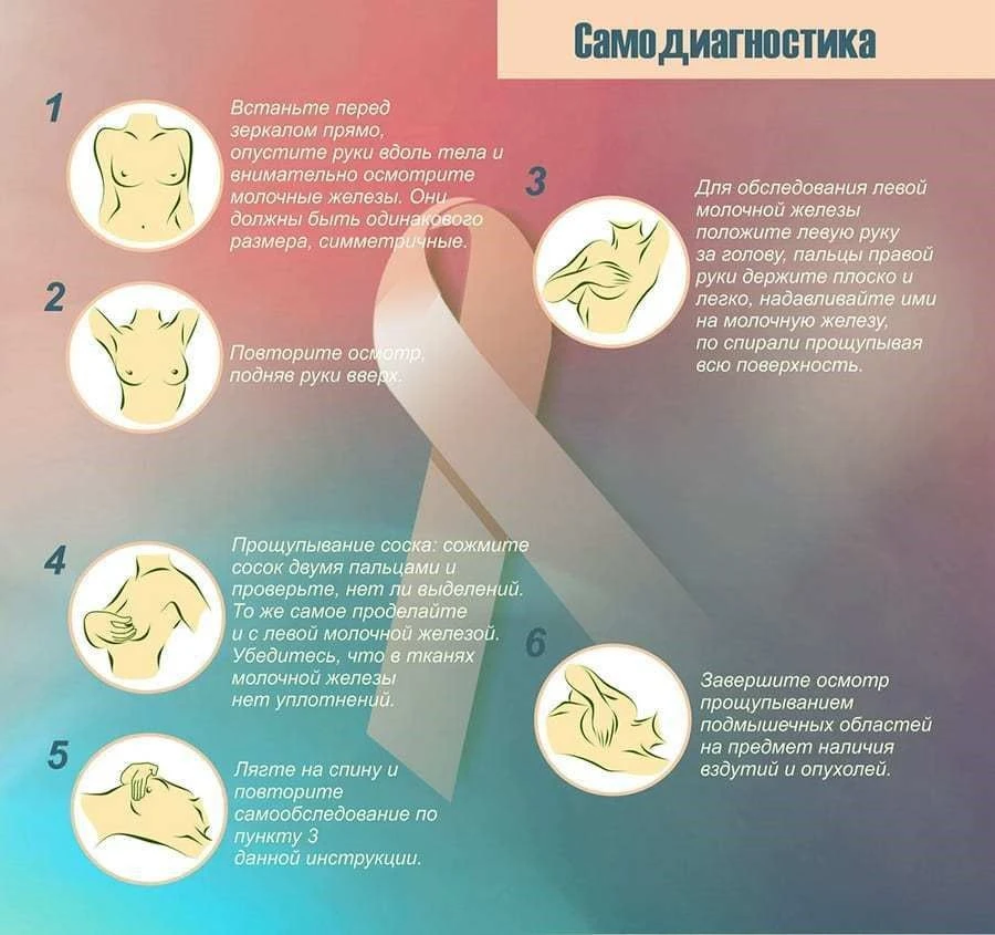 📆 Ежегодно 15 октября отмечается Всемирный день борьбы против рака молочной железы. С ...