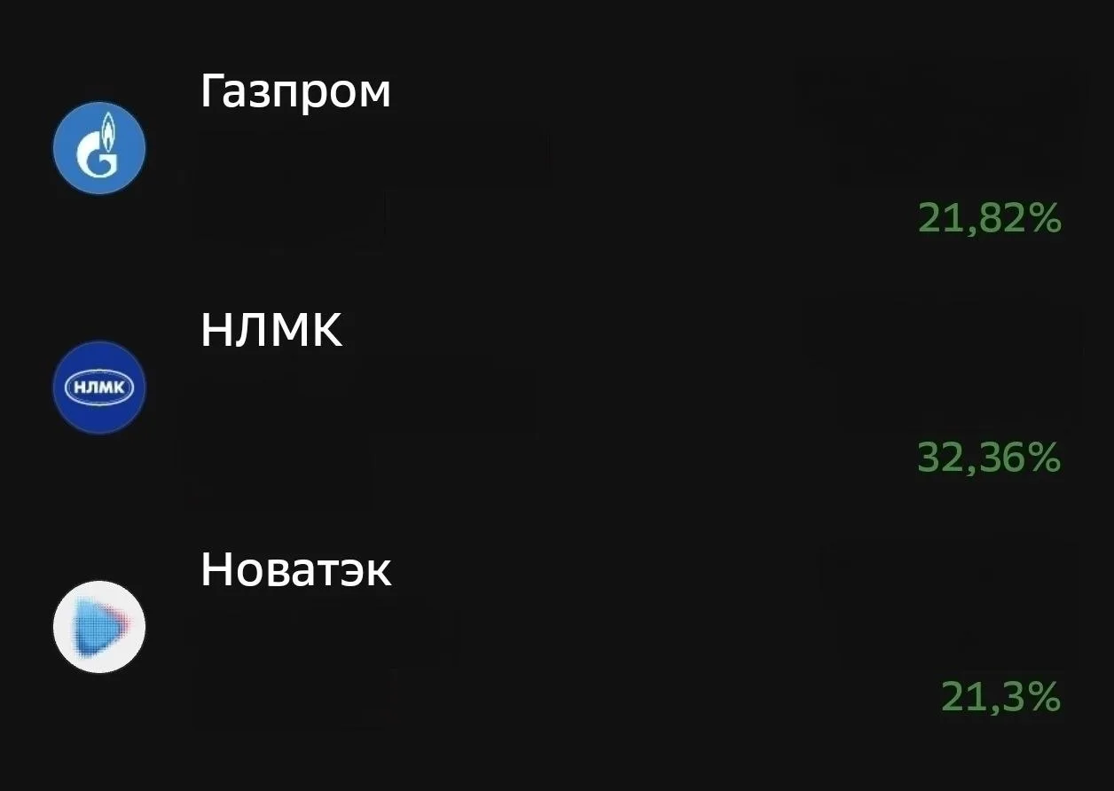 ✔️ Правильные инвестиции и правильный трейдинг выглядит именно так.