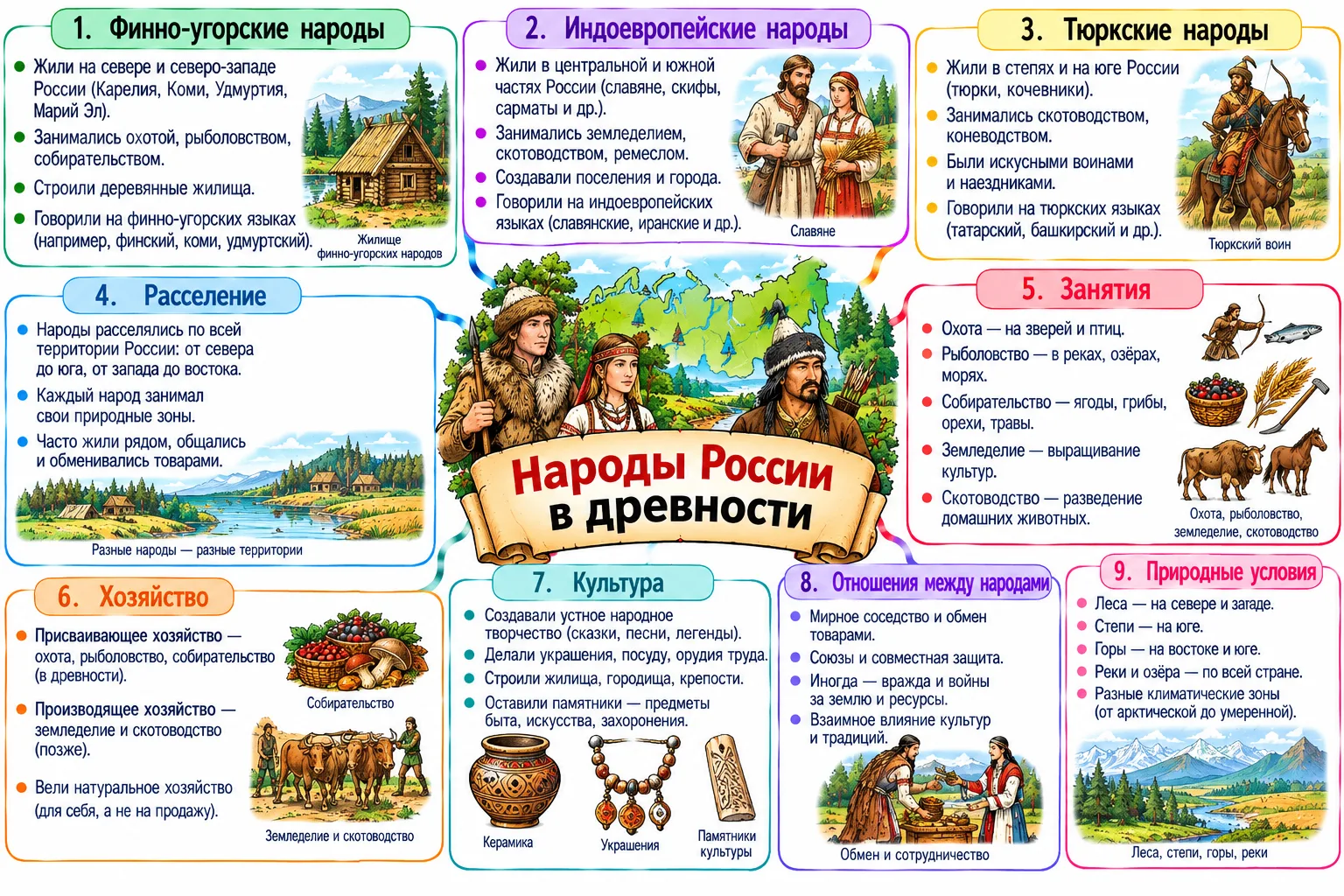 Народы России в древности