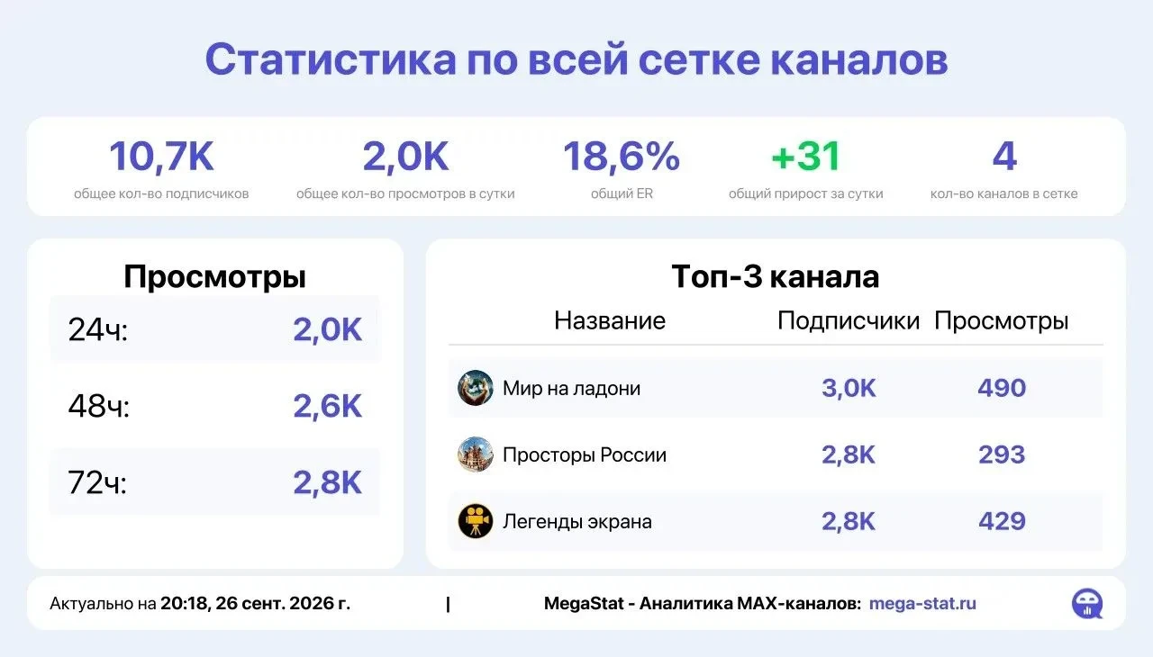 📣 Продаю