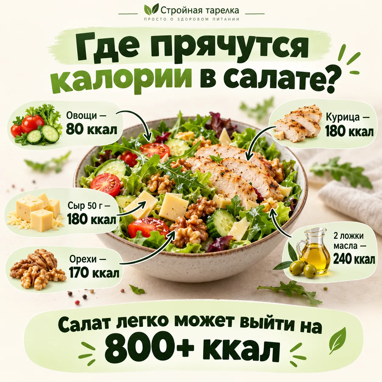 🥗 КАК САЛАТ НЕЗАМЕТНО ПРЕВРАЩАЕТСЯ В БЛЮДО НА 700 ККАЛ