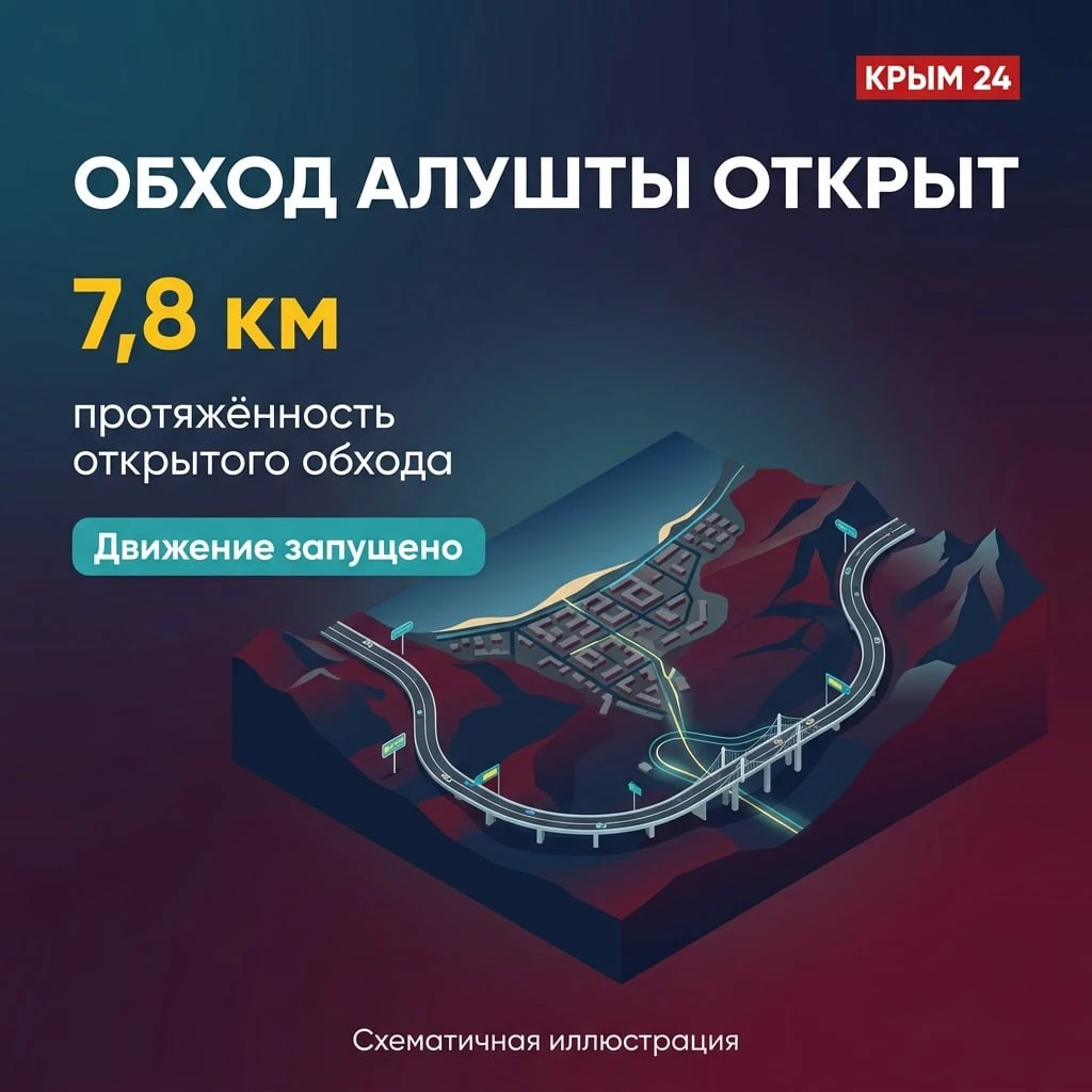 🚧 Как строили трассу в обход Алушты?