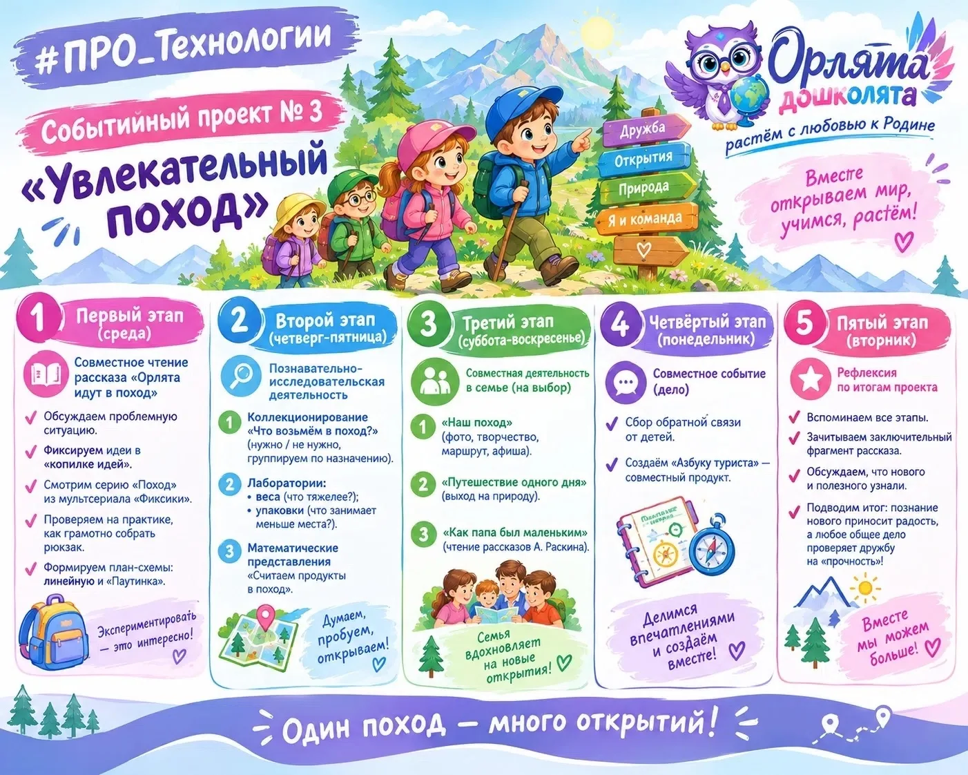 #Мбдоу5УлыбкаВолгореченск