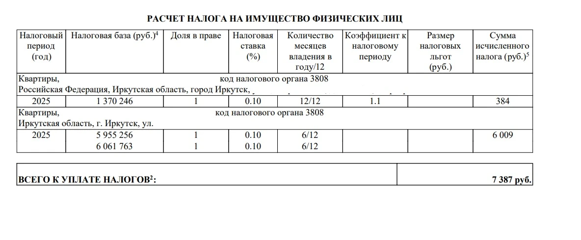 Губернатор Иркутской области взял на личный контроль ситуацию с резким ростом налога на...