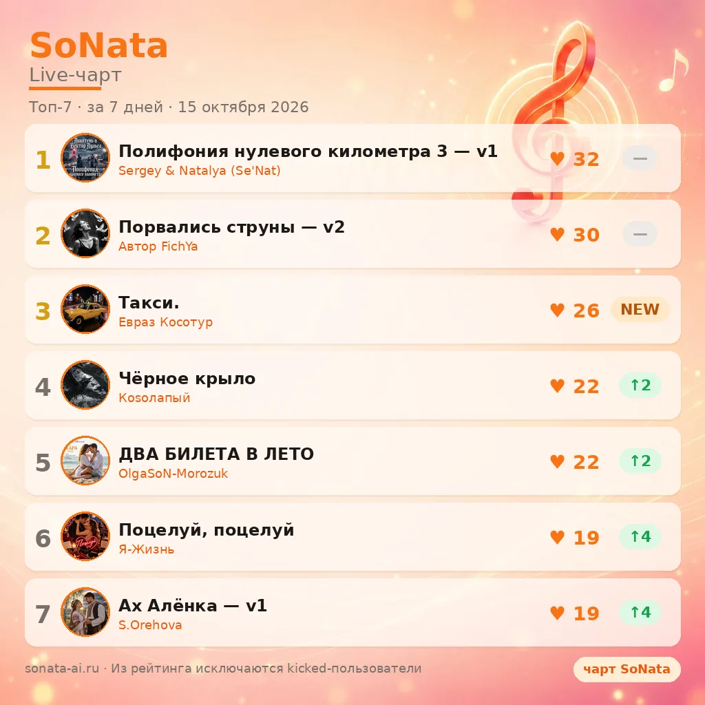 🔥 SoNata Live-чарт — топ-7 недели