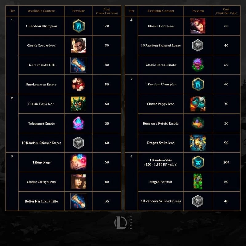 📅 Режим League Classic переходит на ограниченный график