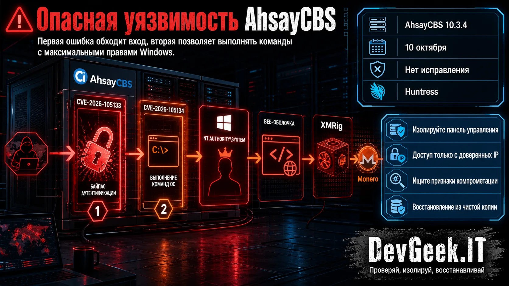 **AhsayCBS: две дыры, SYSTEM и майнер под маской Edge**