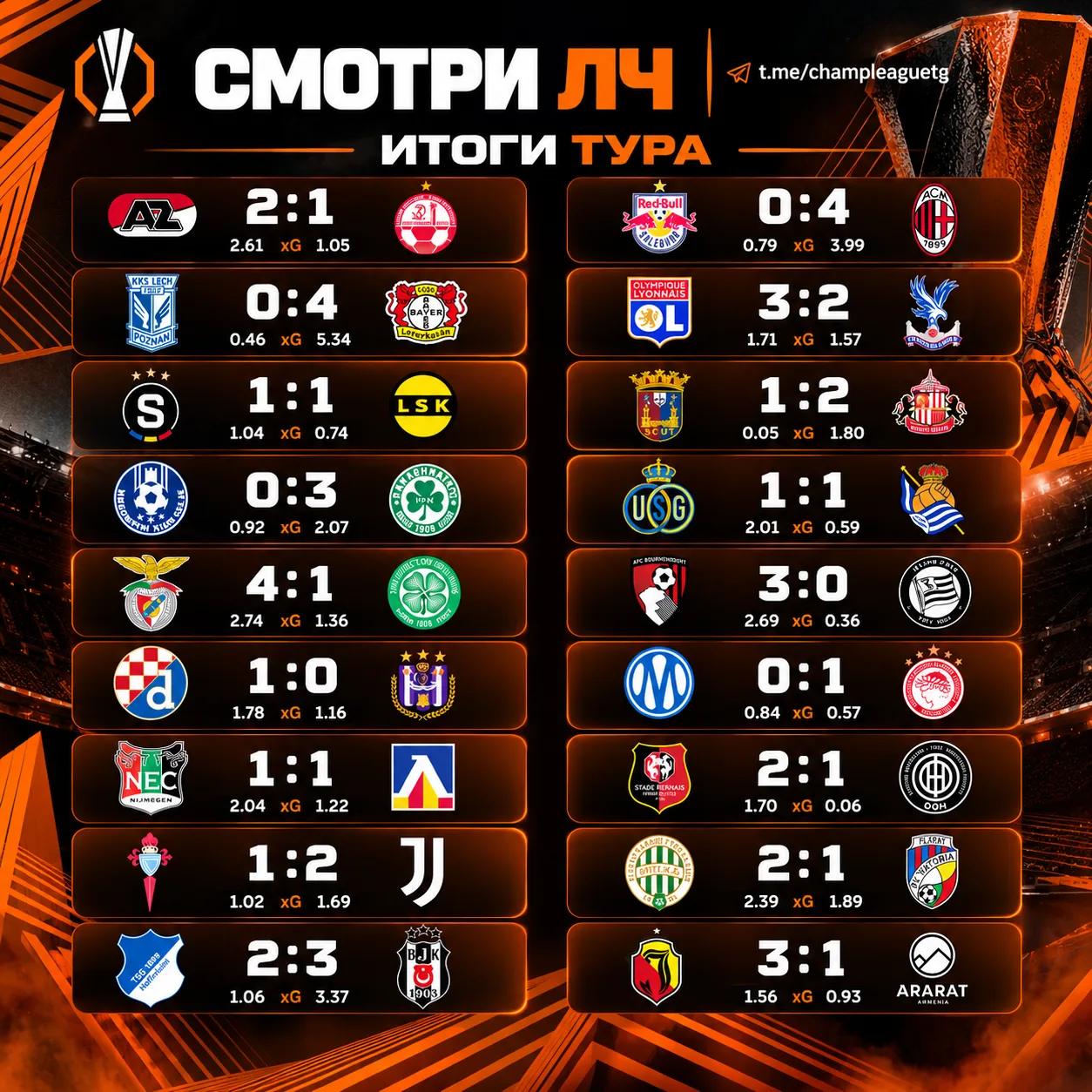⚡  Итоги дня и таблица Лиги Европы!