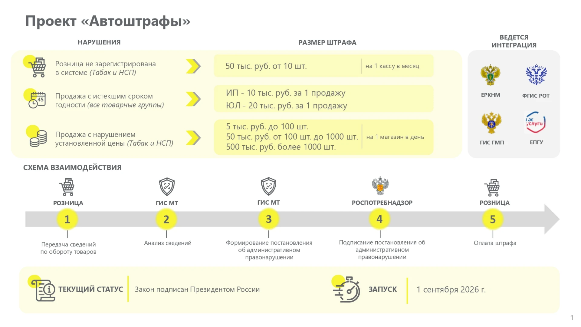 Проверьте кассу, чтобы снизить риск штрафов
