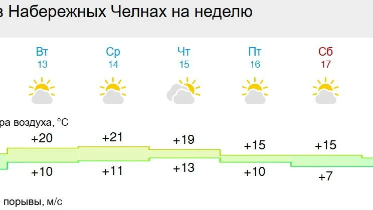 Вопросы о запуске отопления в Челнах