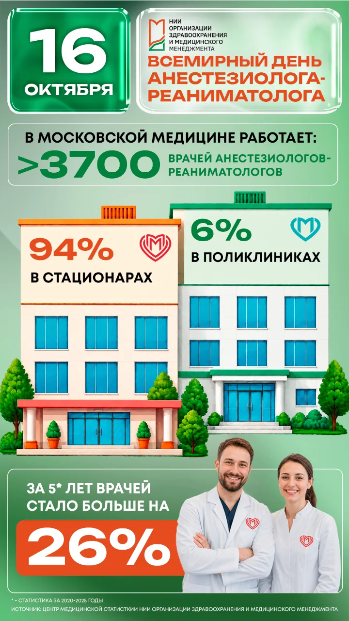 ❓А вы знали, что, по статистике на 2026 год, в клиниках московской медицины трудятся бо...