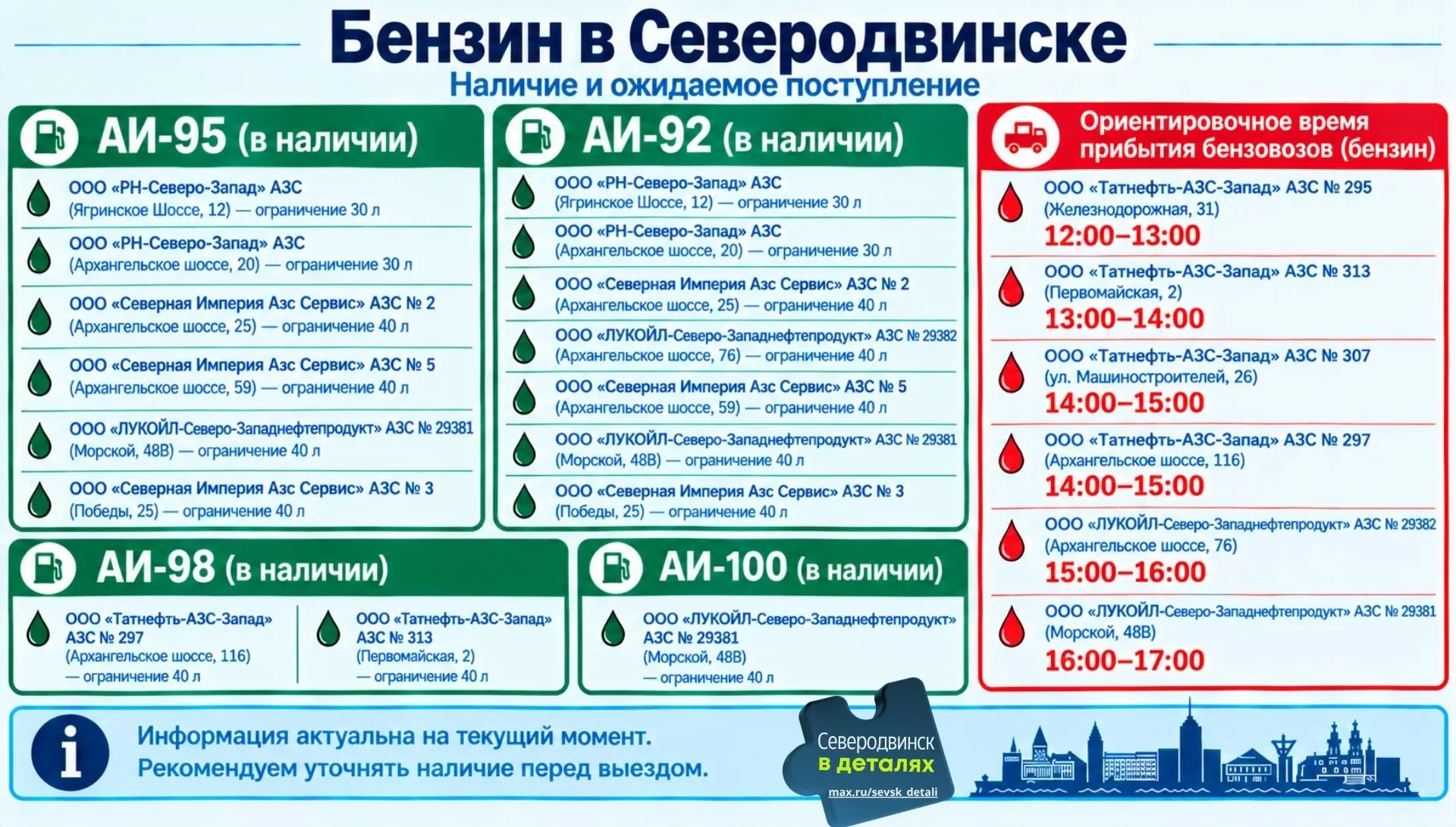 Бензин в Северодвинске есть!
