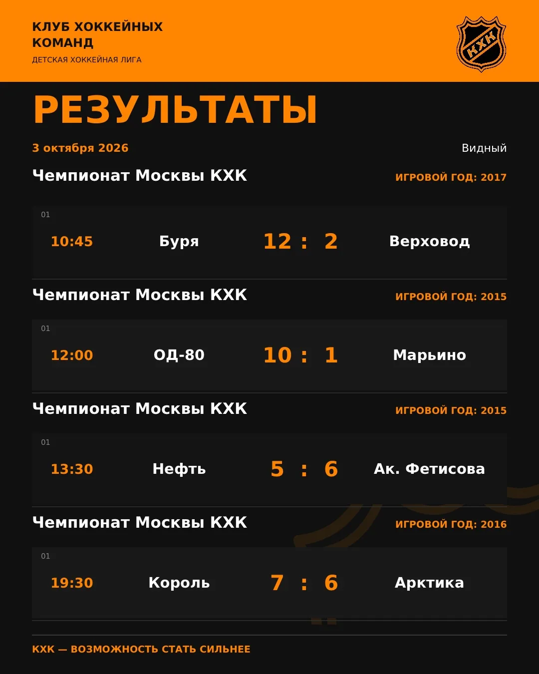 🏒 Результаты матчей и турниров от 03.10